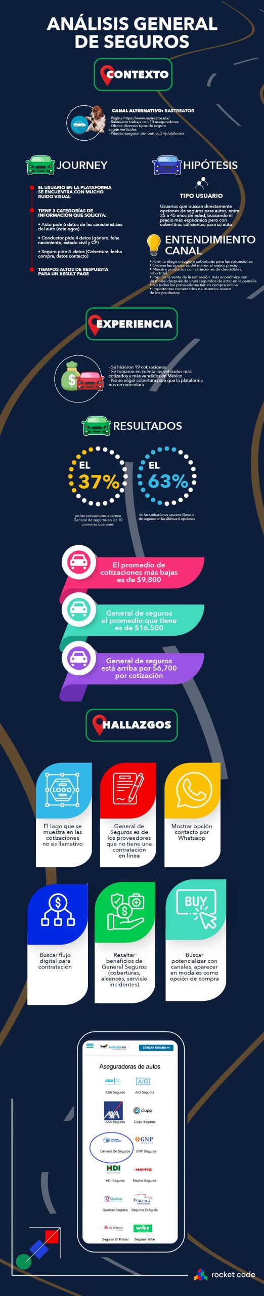 INFOGRAFIA